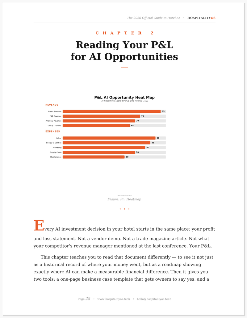 Chapter 2 — P&L AI Opportunity Heat Map with orange bar chart