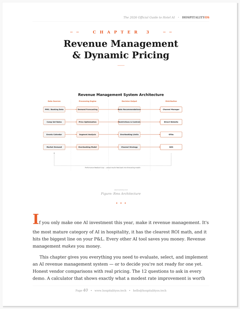 Chapter 3 — Revenue Management System Architecture diagram